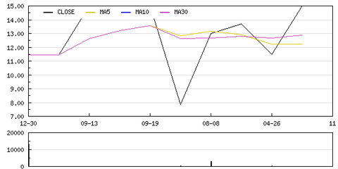 攜寧科技定向增發(fā)1500萬元獲董事會批準，助力軟件與信息技術服務發(fā)展