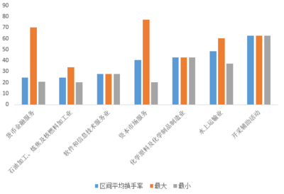施懿宸 負面行為、交易異動與ESG風險管理在軟件和信息技術服務業(yè)的投資與管理